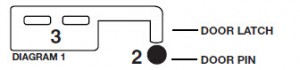 PMD-Diagram 1