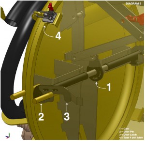 PMD-Diagram 3